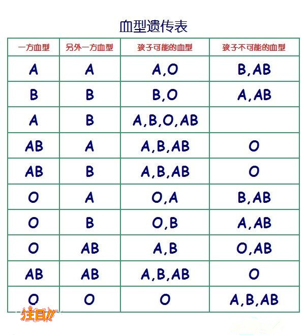 枣庄孕期亲子鉴定在哪做, 枣庄孕期亲子鉴定在哪做,